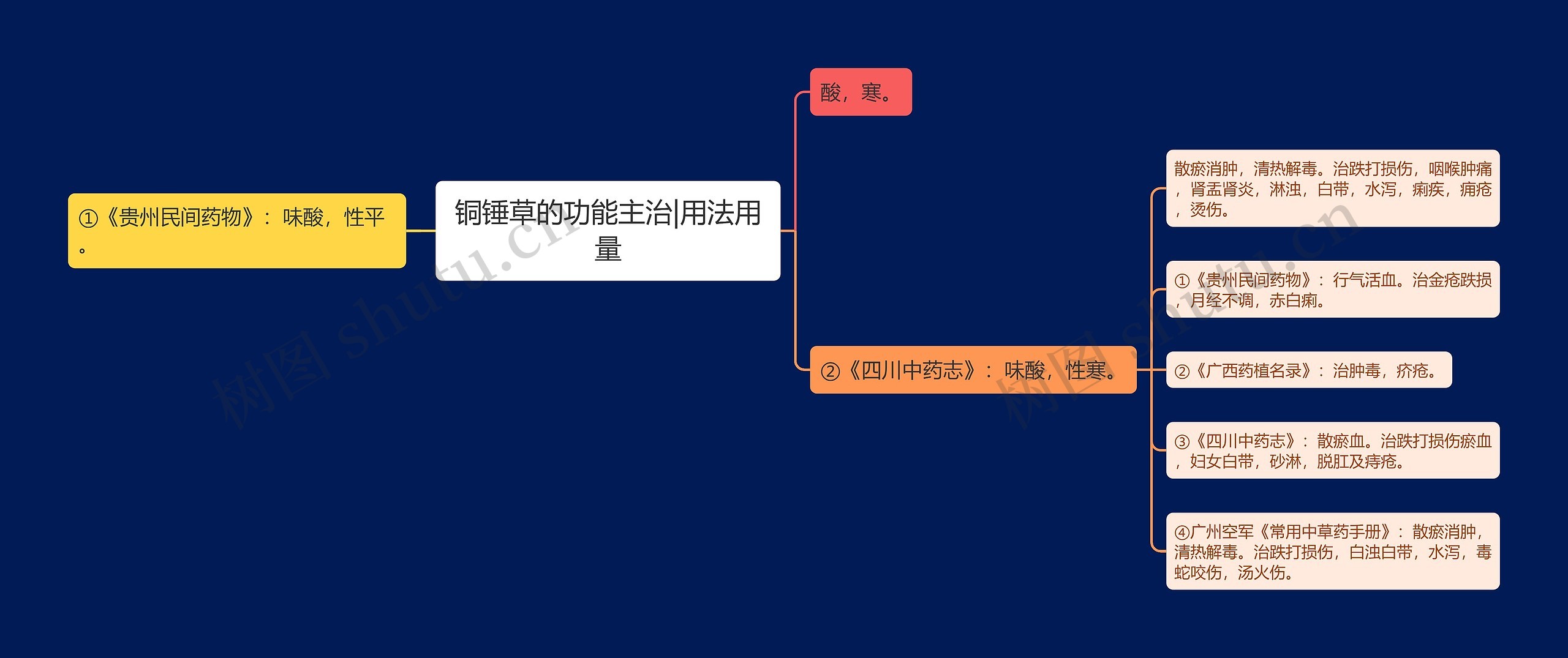 铜锤草的功能主治|用法用量 铜锤草的功能主治|用法用量