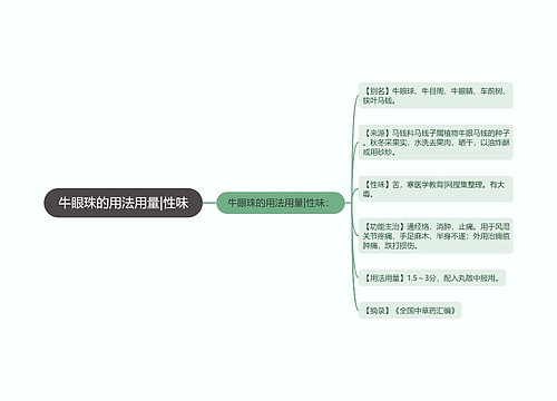 牛眼珠的用法用量|性味