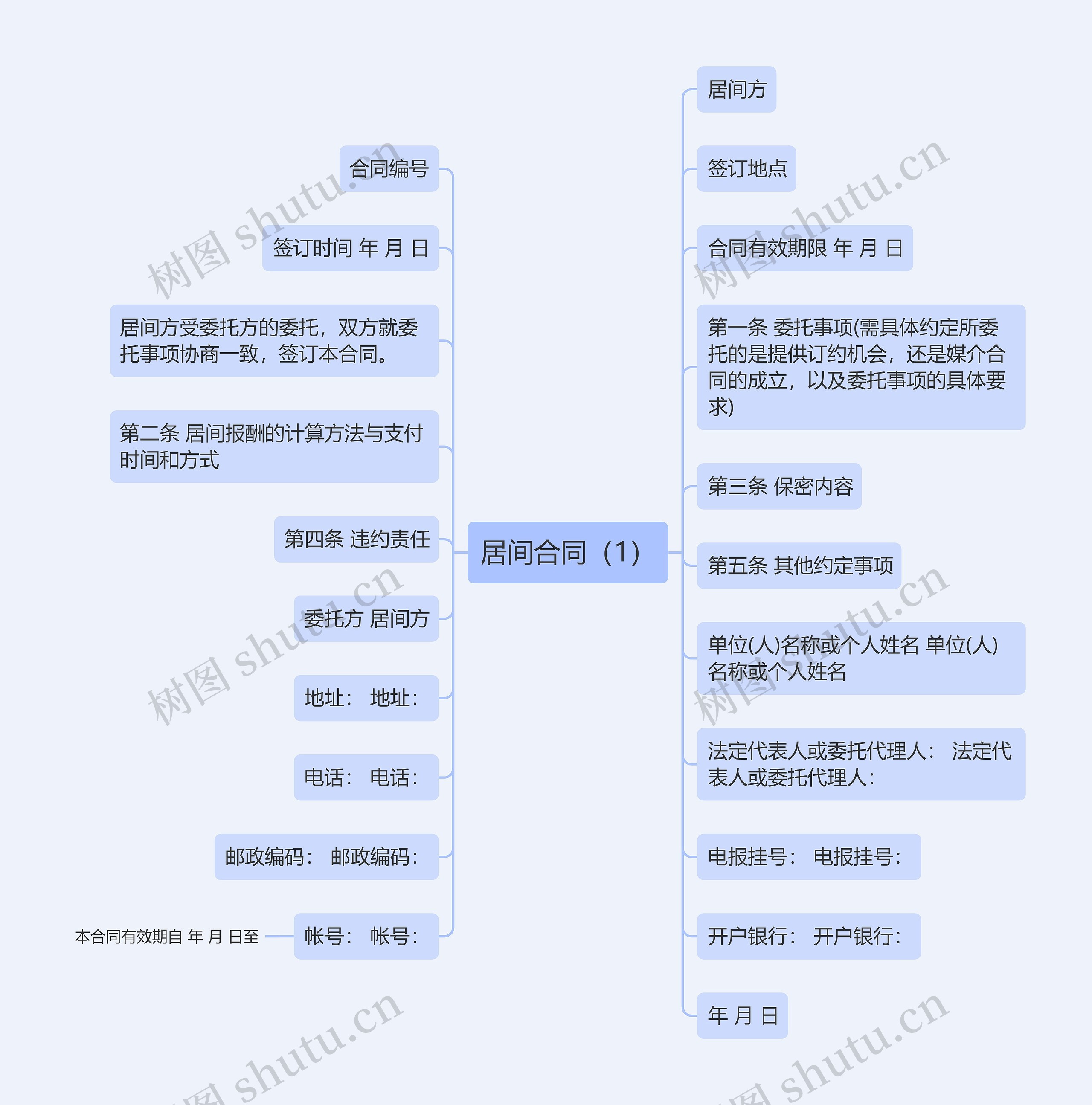 居间合同（1）思维导图