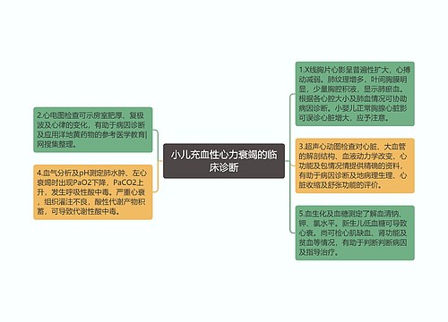 小儿充血性心力衰竭的临床诊断