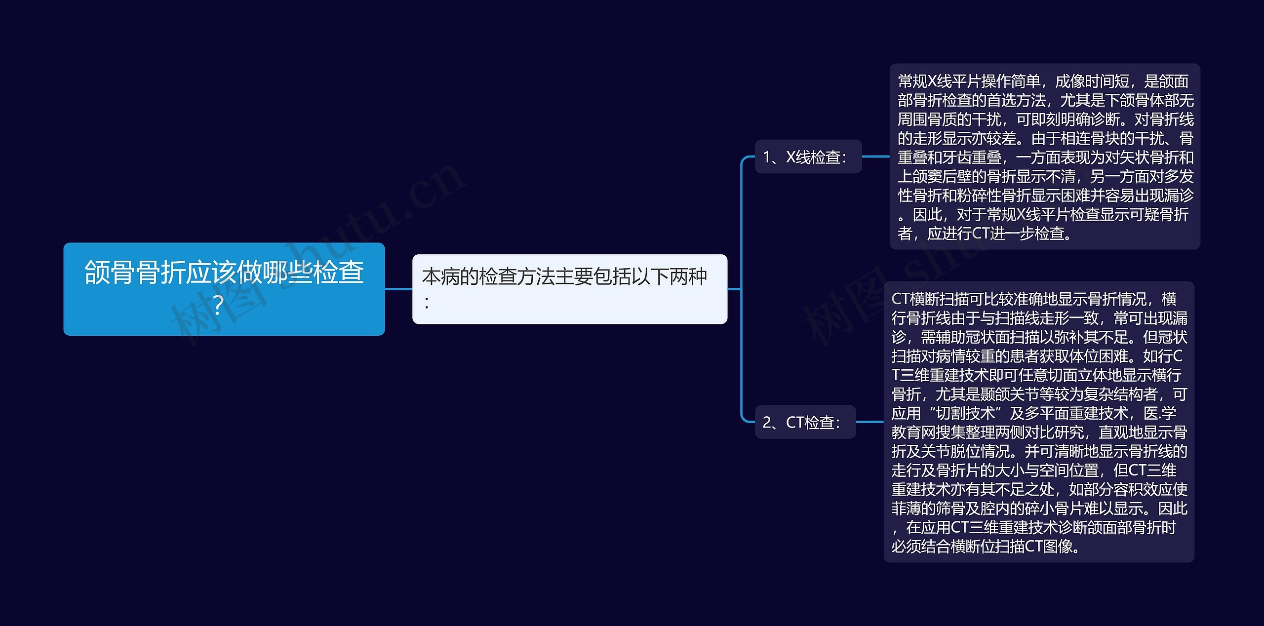 颌骨骨折应该做哪些检查？