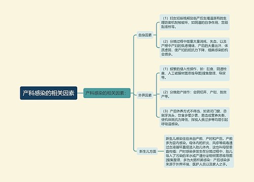 产科感染的相关因素