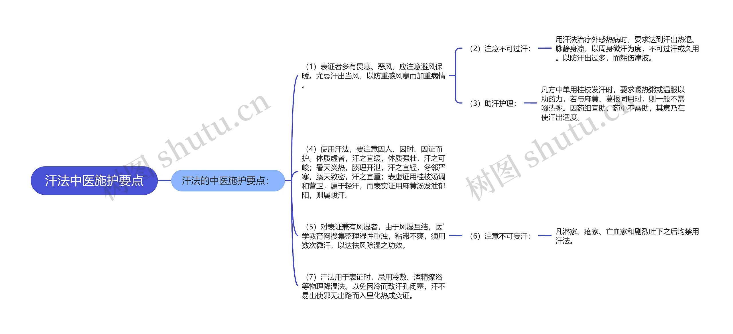 汗法中医施护要点