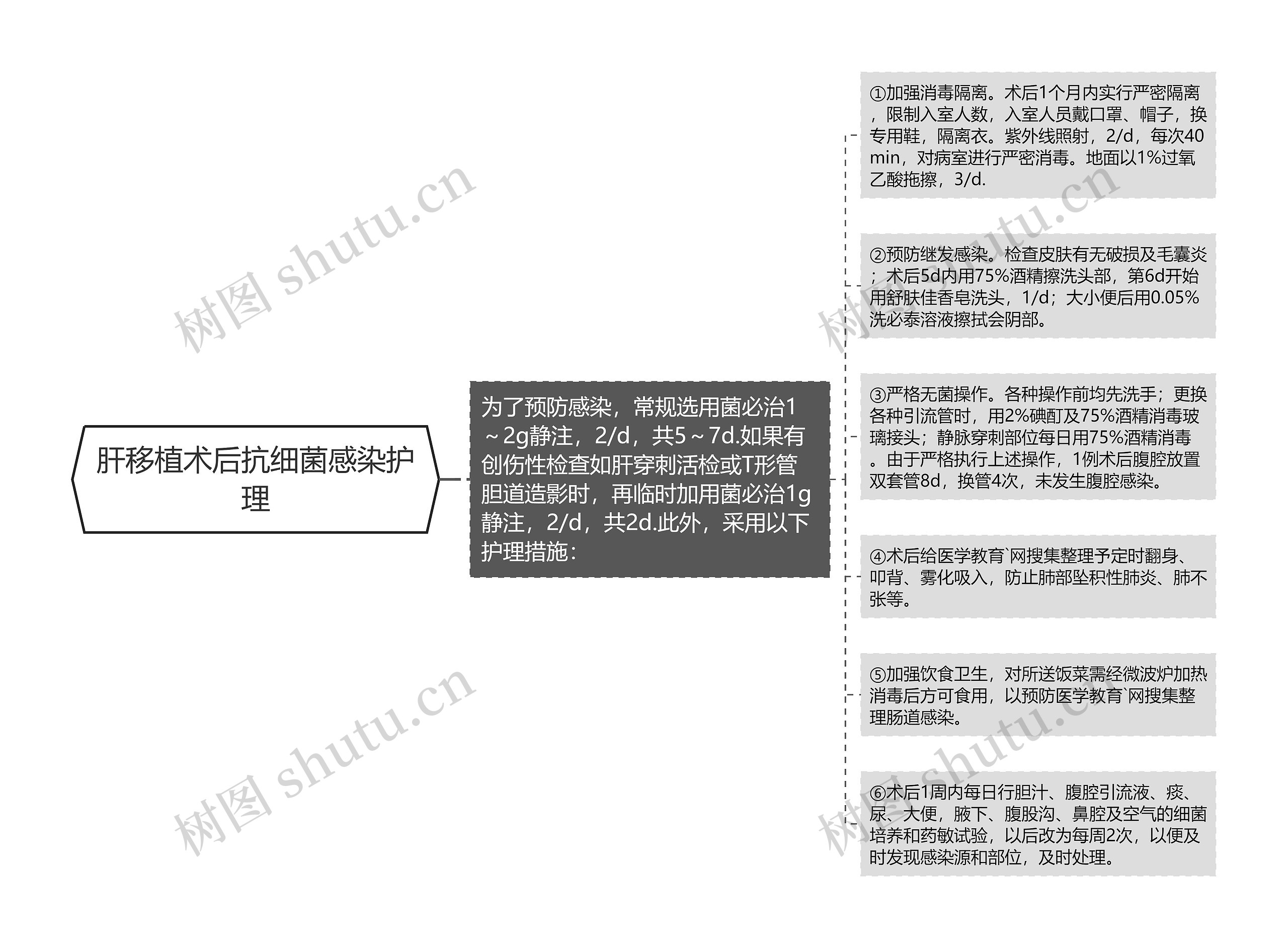 肝移植术后抗细菌感染护理