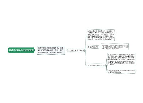 吸收不良综合征临床表现