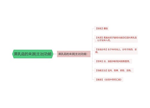 黑乳菇的来源|主治|功能