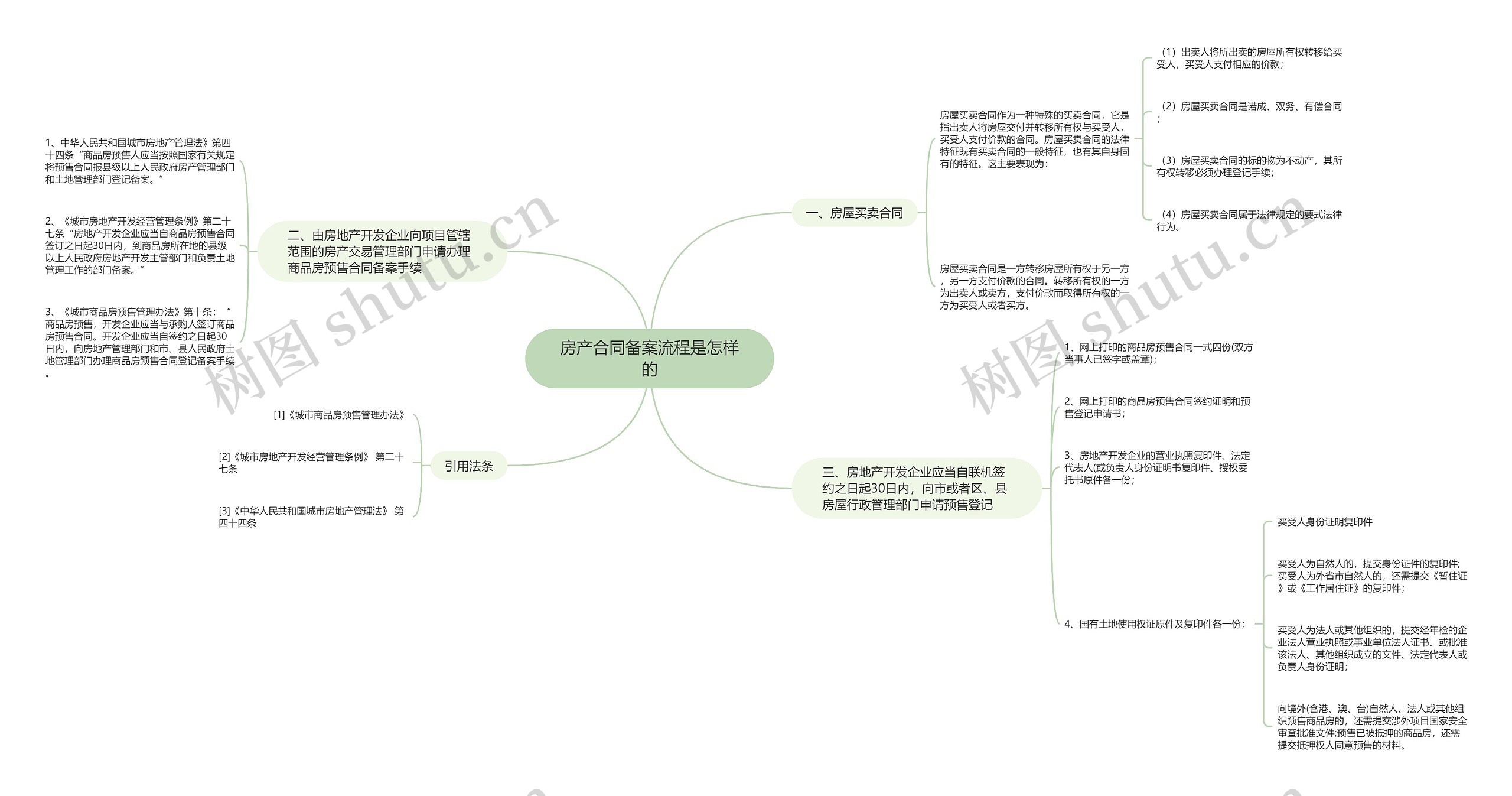 房产合同备案流程是怎样的