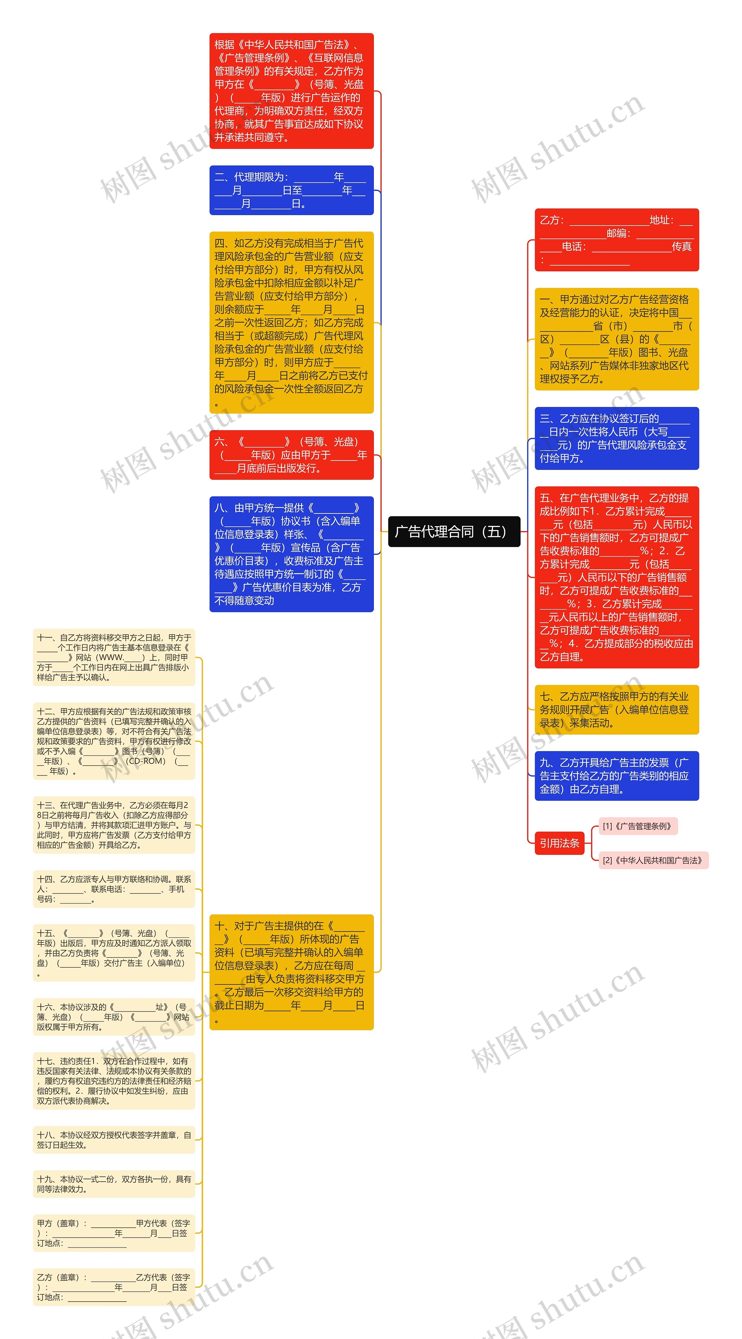 广告代理合同（五）思维导图