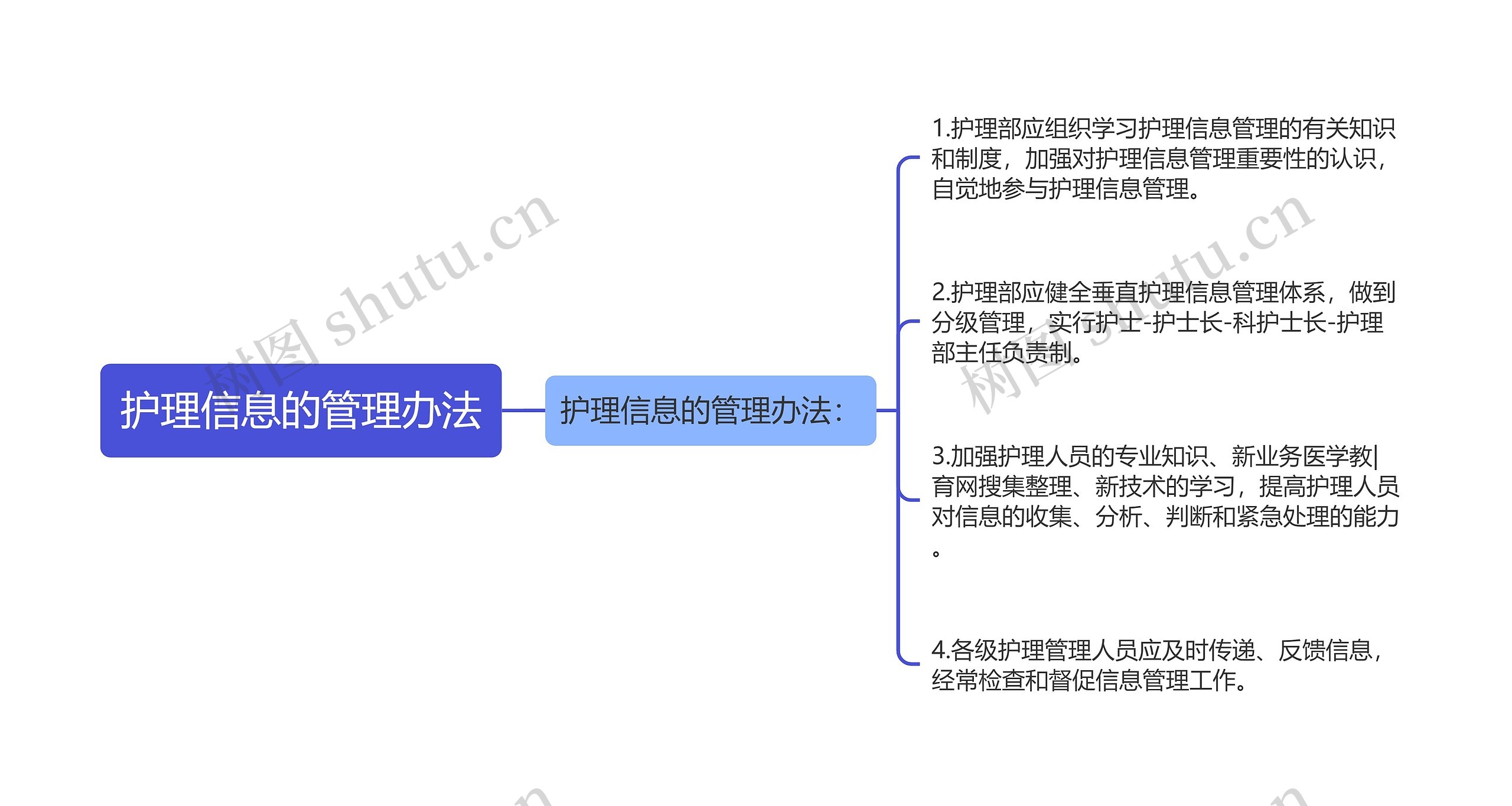 护理信息的管理办法