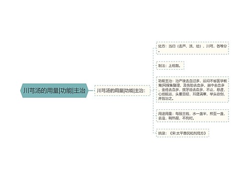 川芎汤的用量|功能|主治