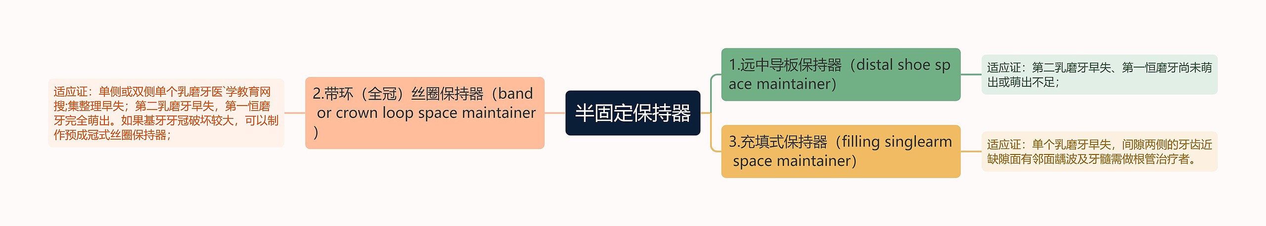 半固定保持器
