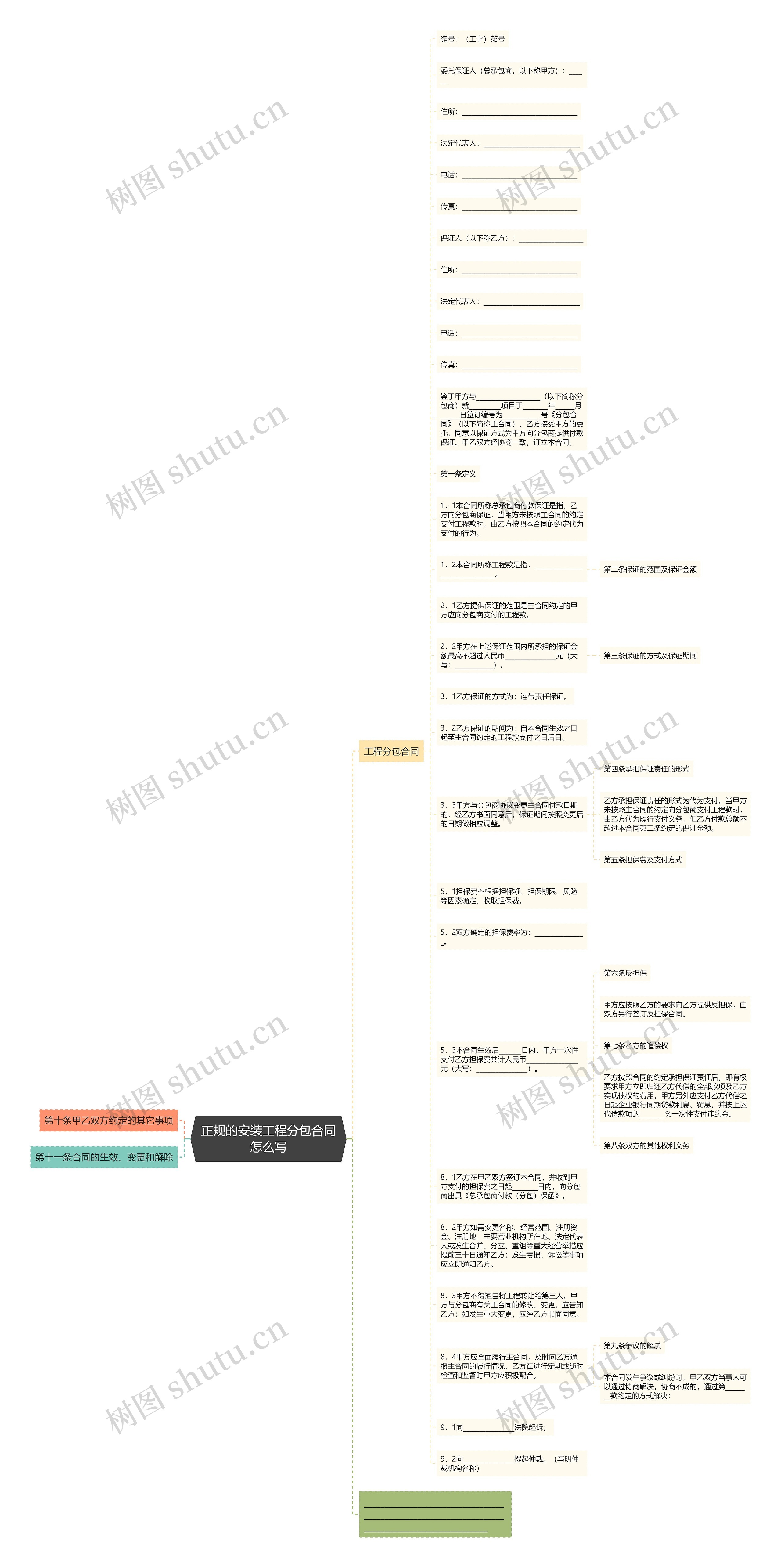 正规的安装工程分包合同怎么写思维导图