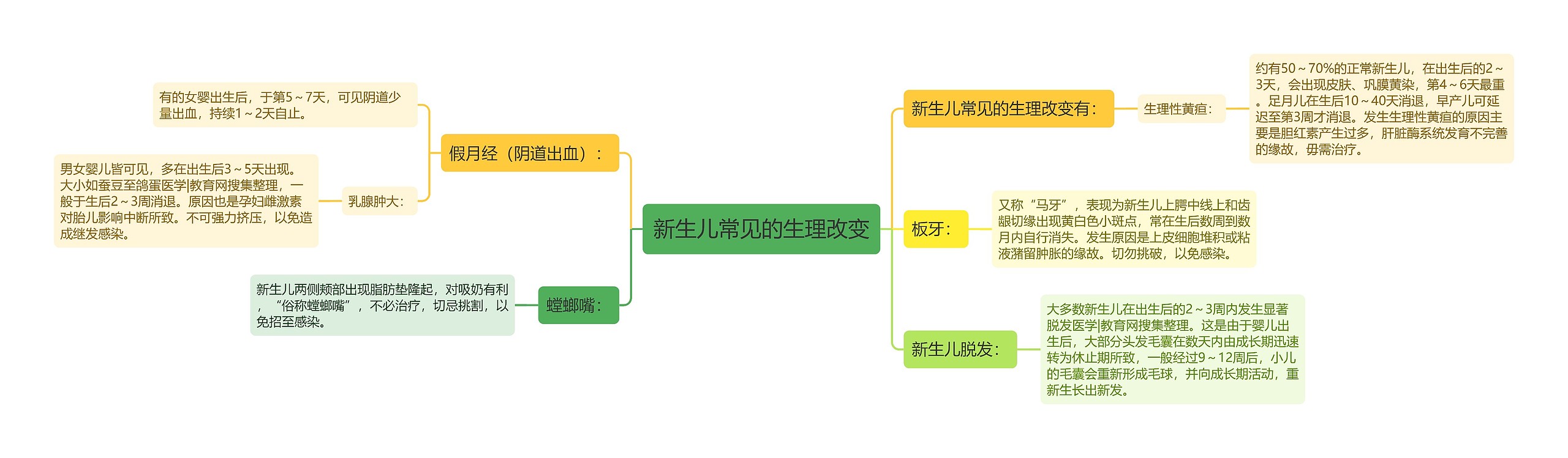 新生儿常见的生理改变