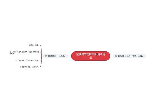 鼠李皮的功能主治|用法用量