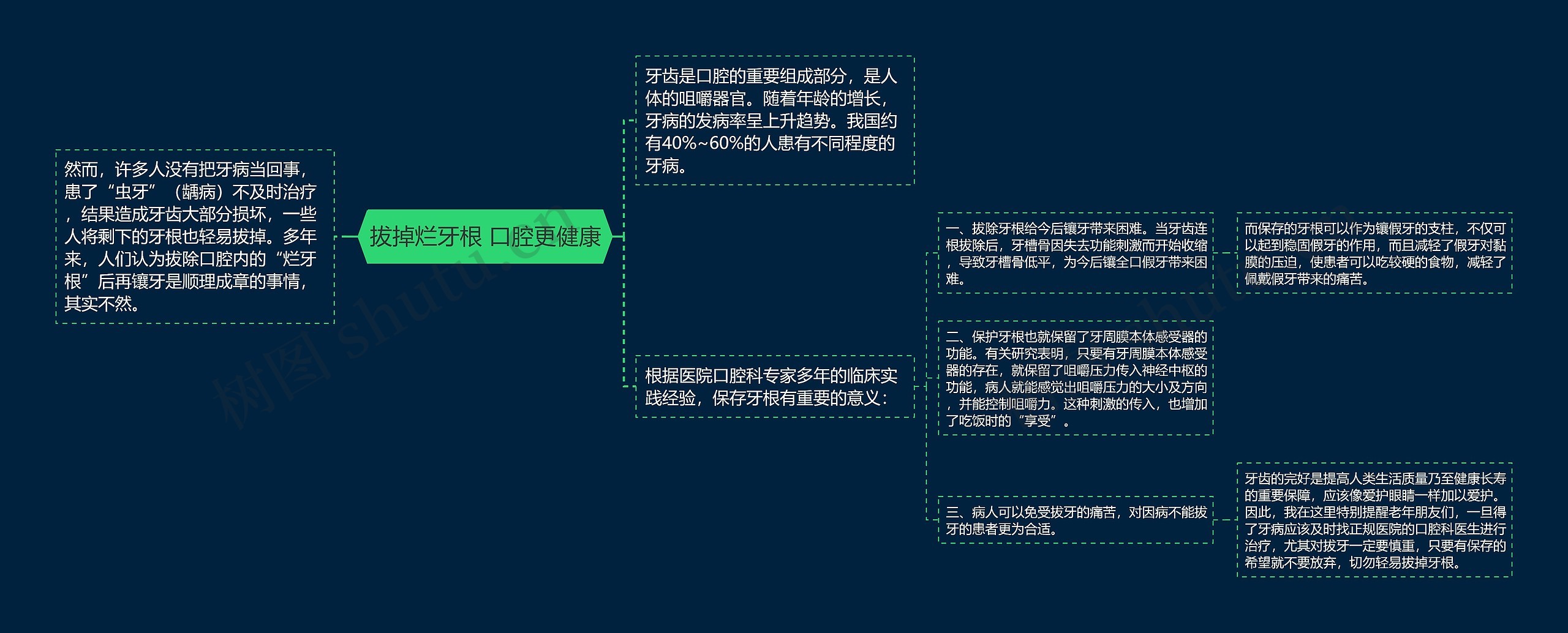 拔掉烂牙根 口腔更健康