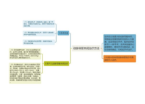 动脉导管未闭治疗方法