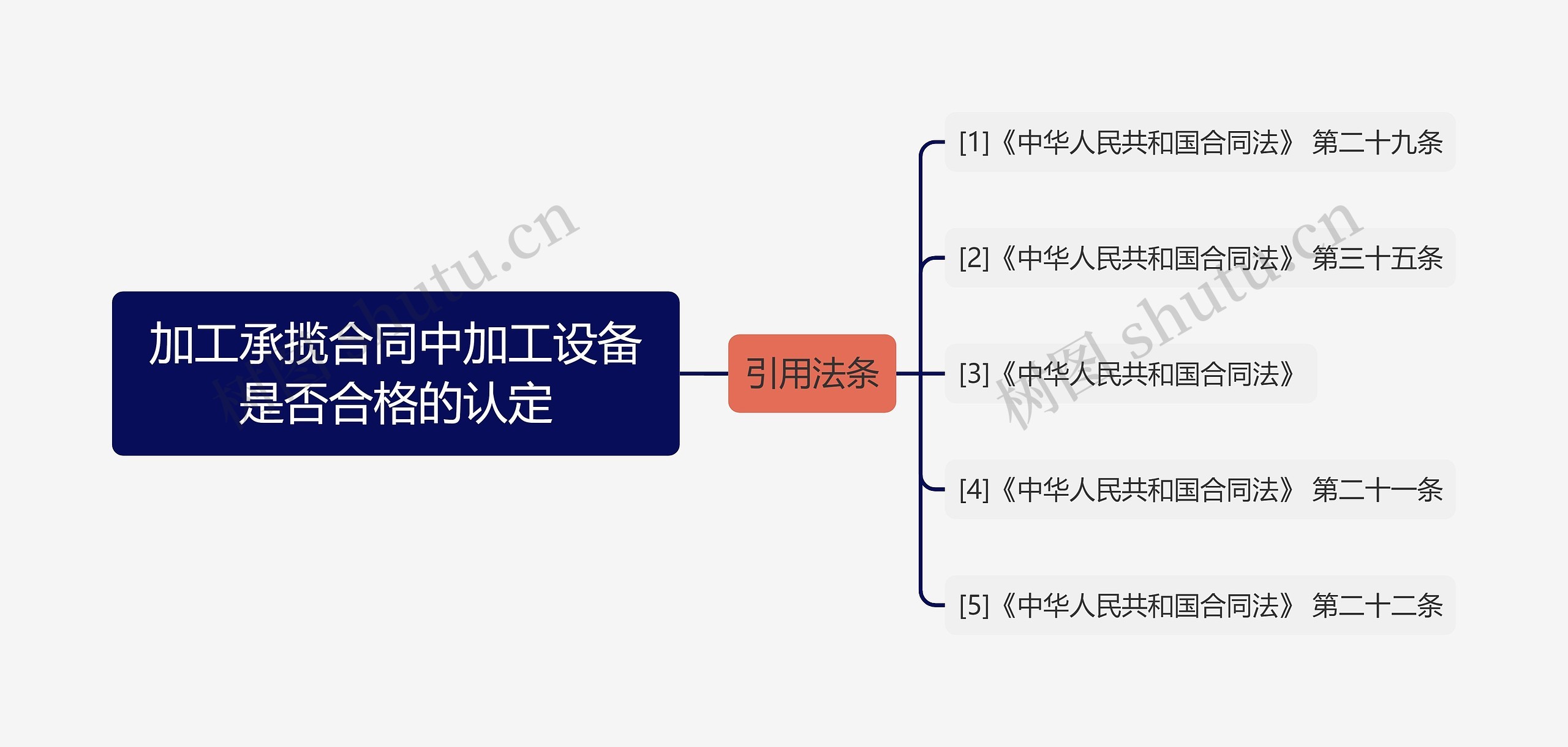 加工承揽合同中加工设备是否合格的认定