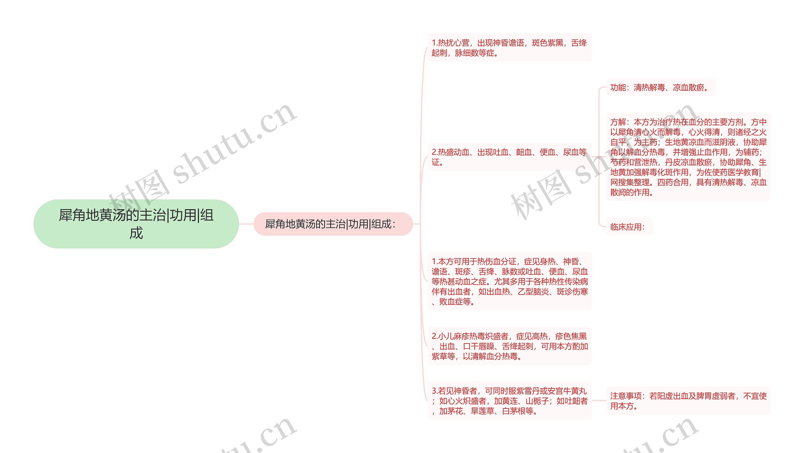 犀角地黄汤的主治|功用|组成