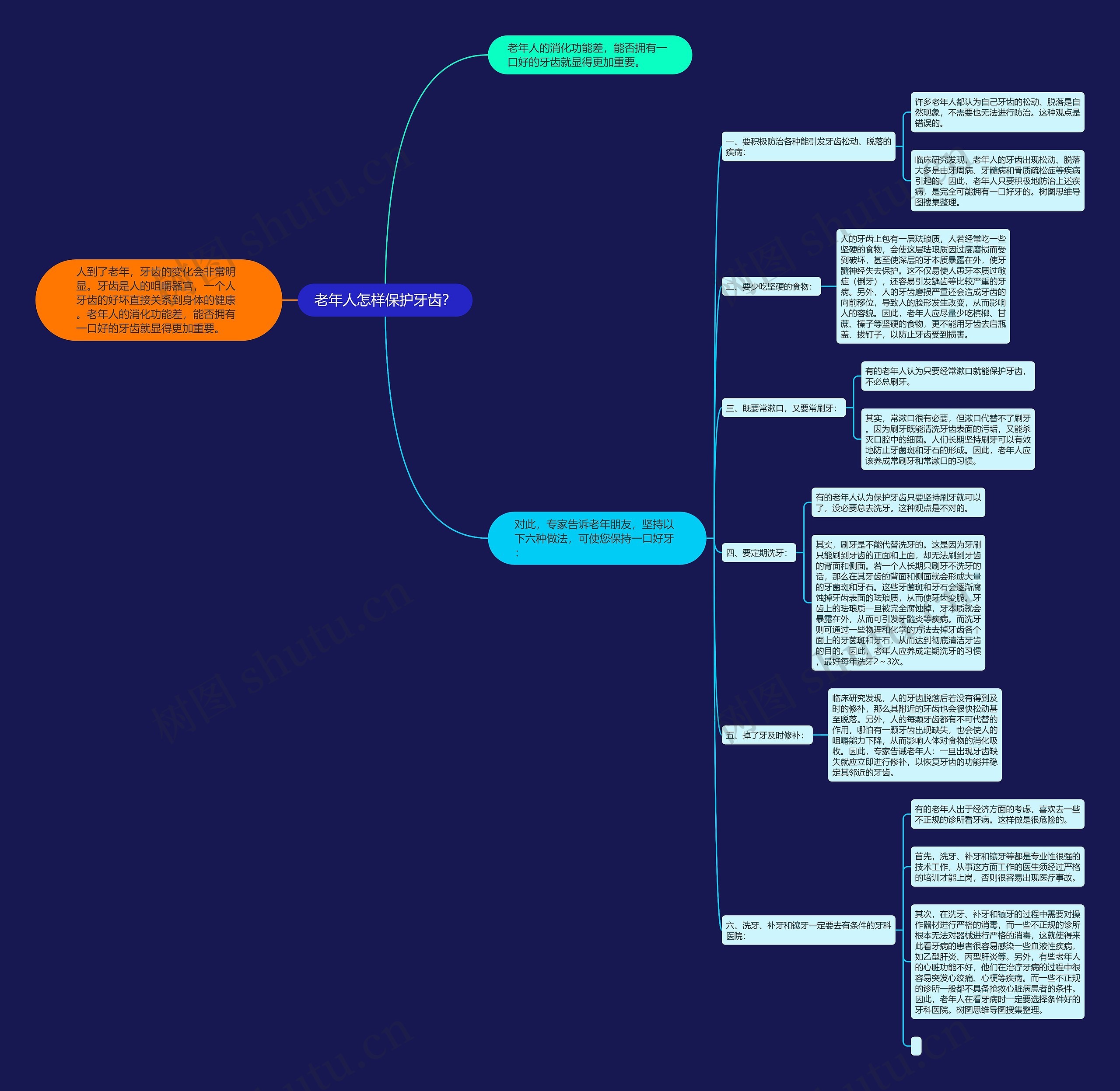 老年人怎样保护牙齿？思维导图
