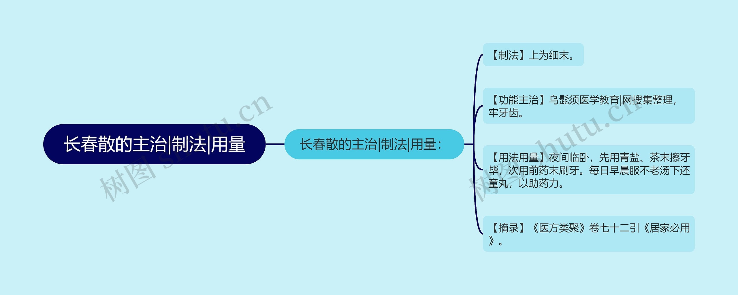 长春散的主治|制法|用量 长春散的主治|制法|用量