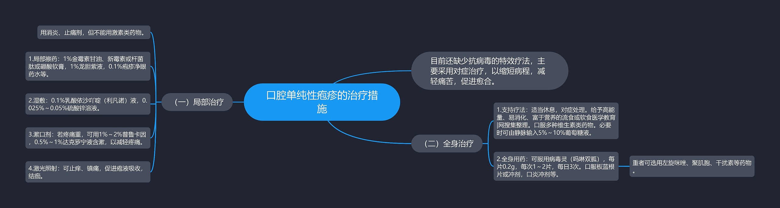 口腔单纯性疱疹的治疗措施