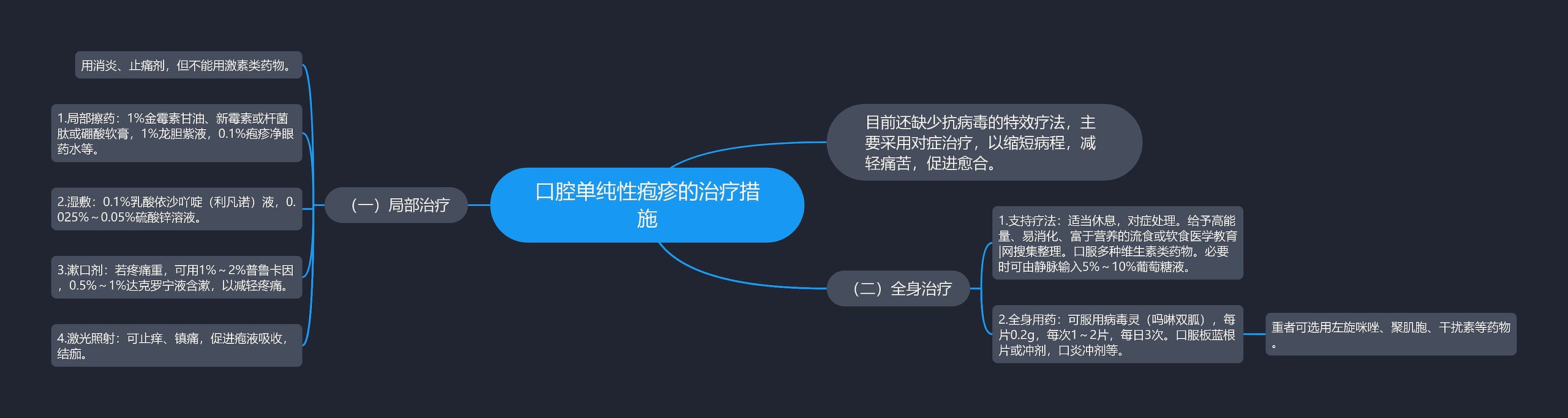 口腔单纯性疱疹的治疗措施 口腔单纯性疱疹的治疗措施