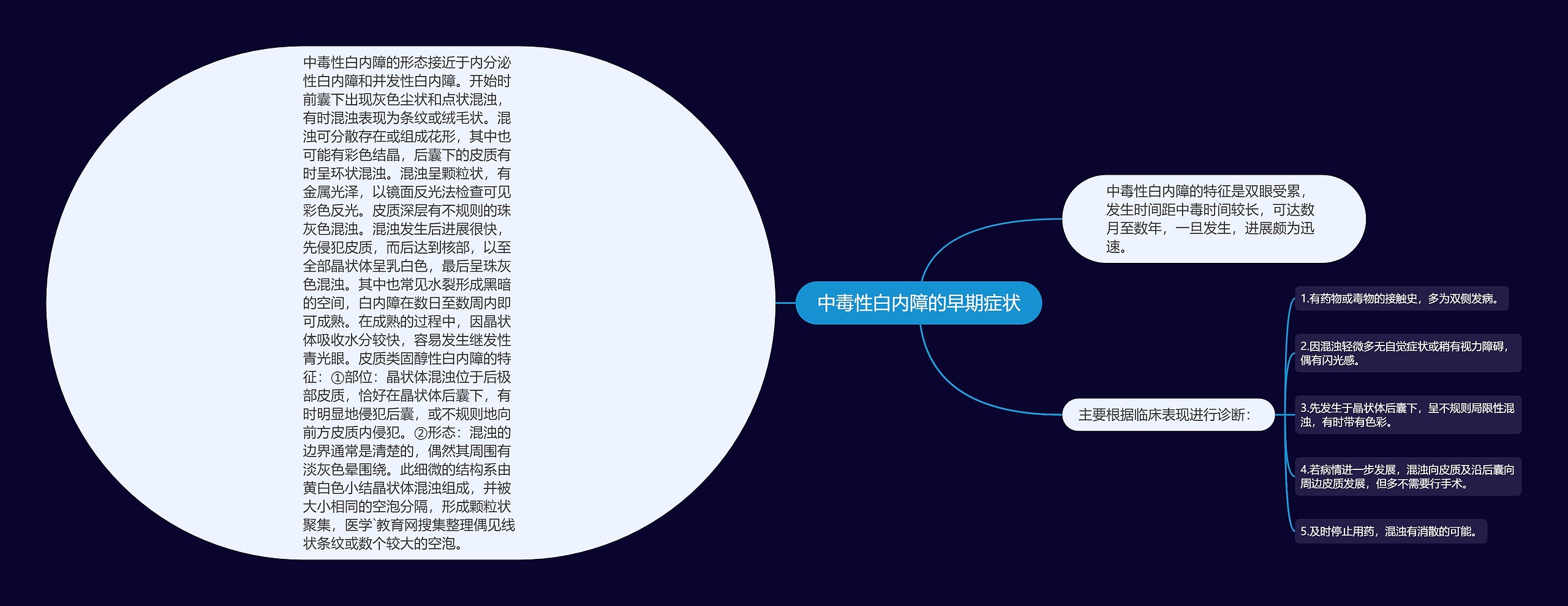 中毒性白内障的早期症状思维导图