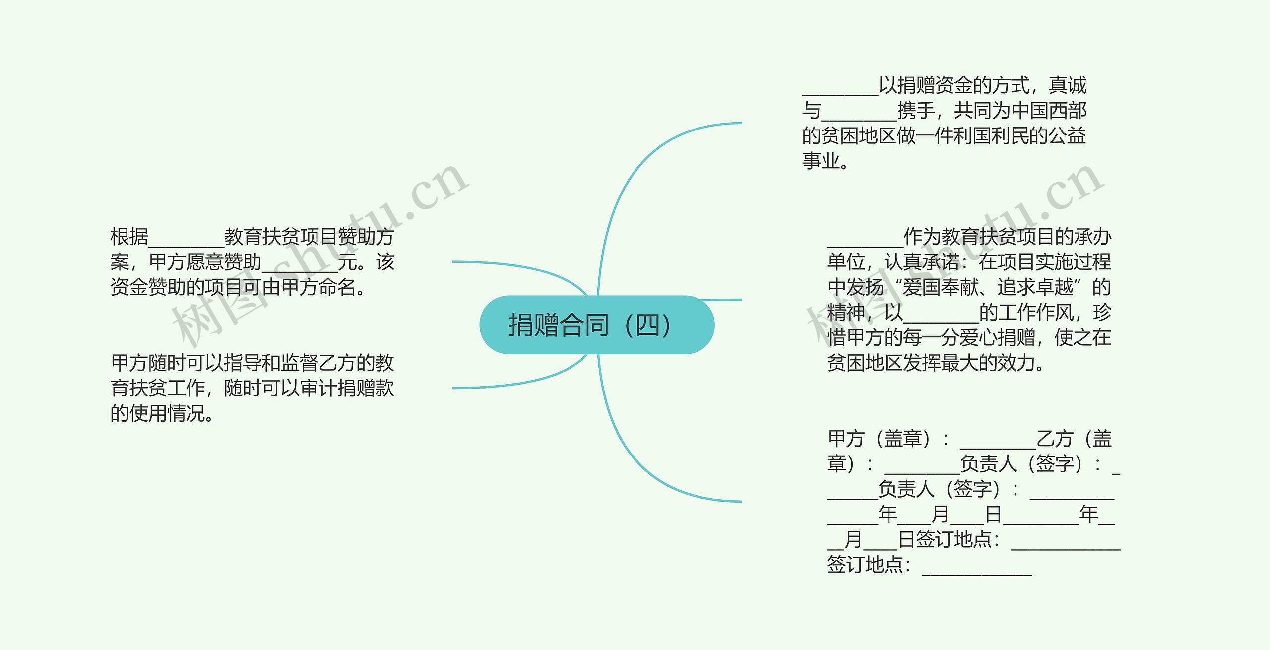 捐赠合同（四）思维导图