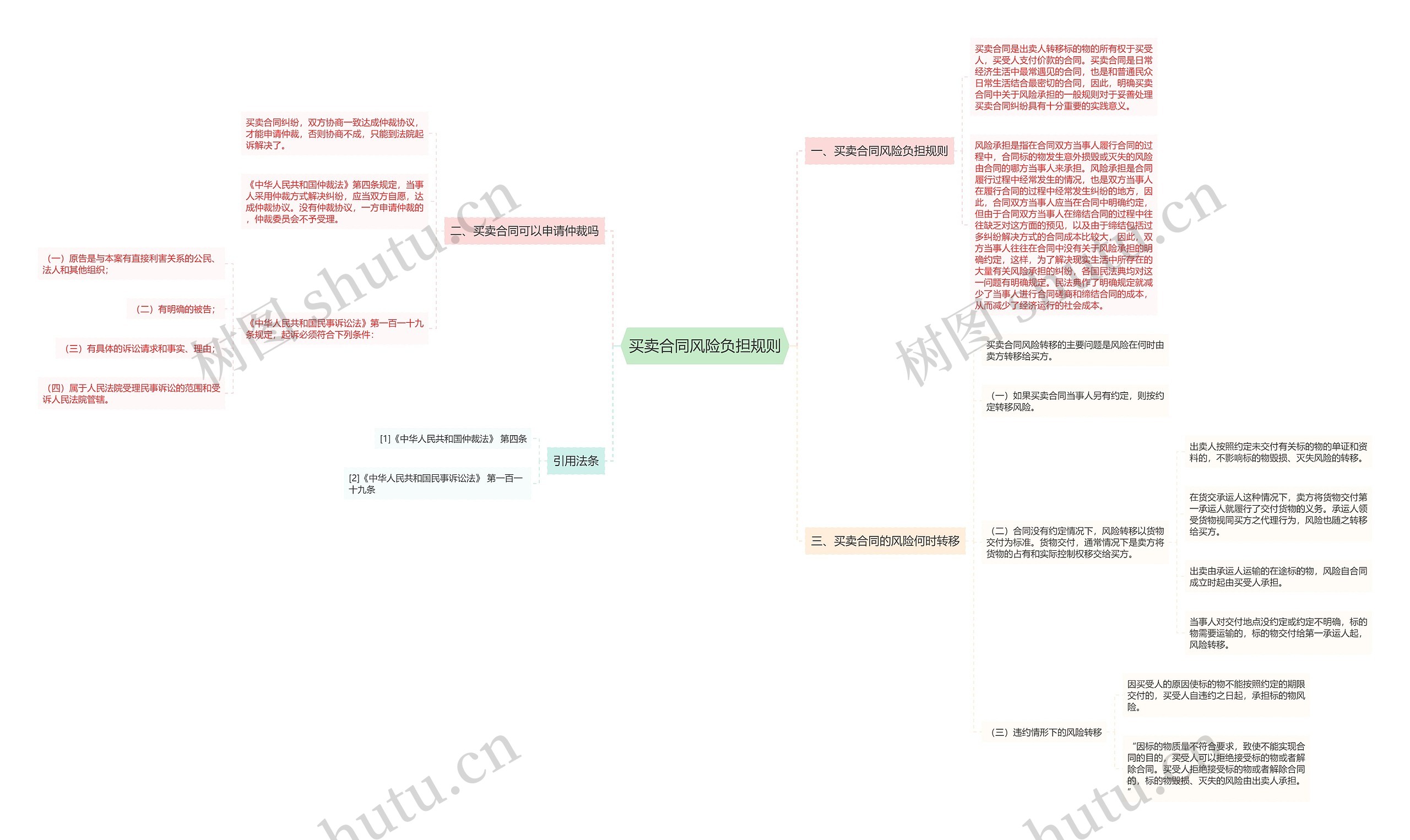 买卖合同风险负担规则 买卖合同风险负担规则