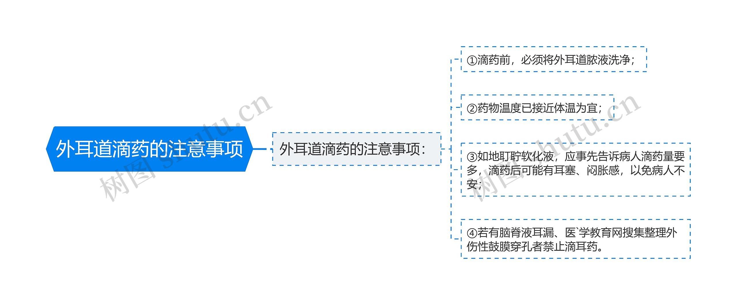 外耳道滴药的注意事项思维导图