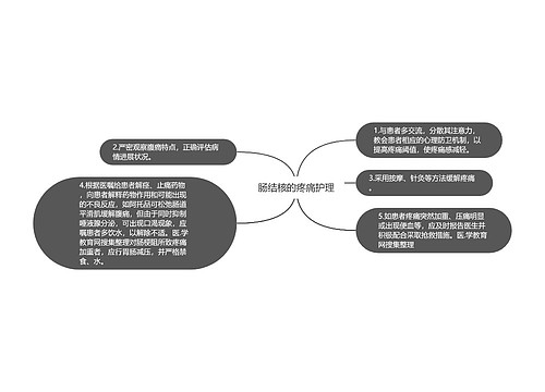 肠结核的疼痛护理