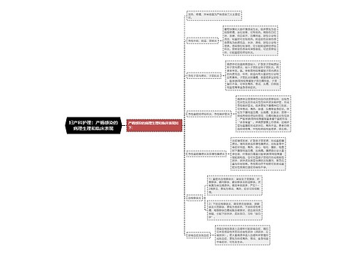 妇产科护理：产褥感染的病理生理和临床表现