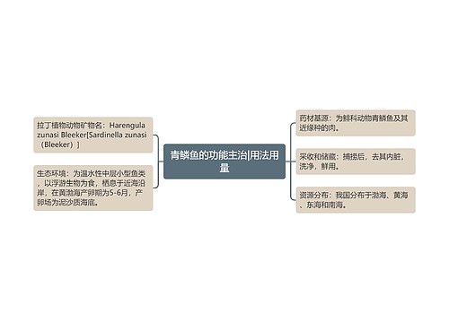 青鳞鱼的功能主治|用法用量