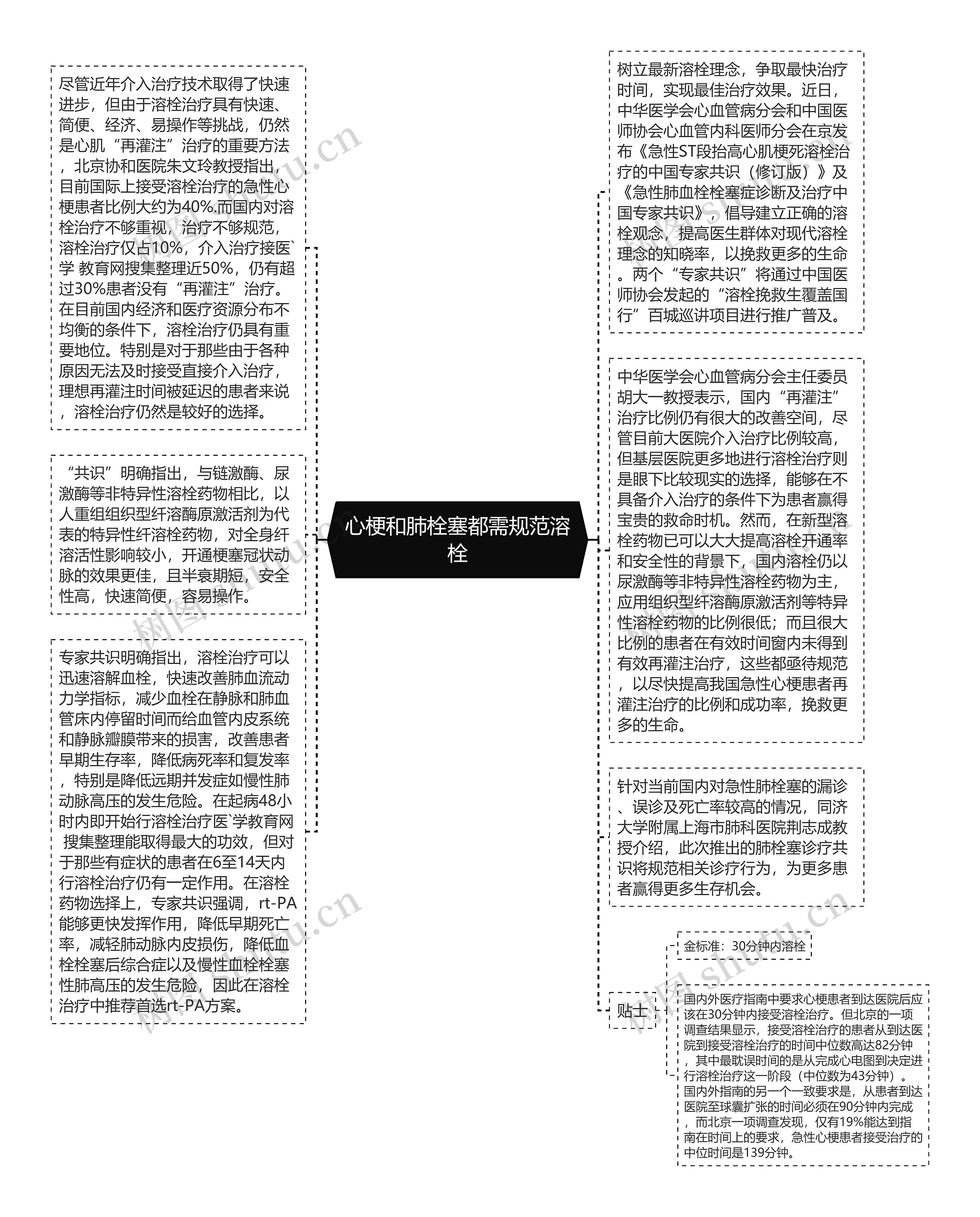 心梗和肺栓塞都需规范溶栓思维导图