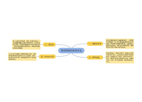 某些特殊的体检手法