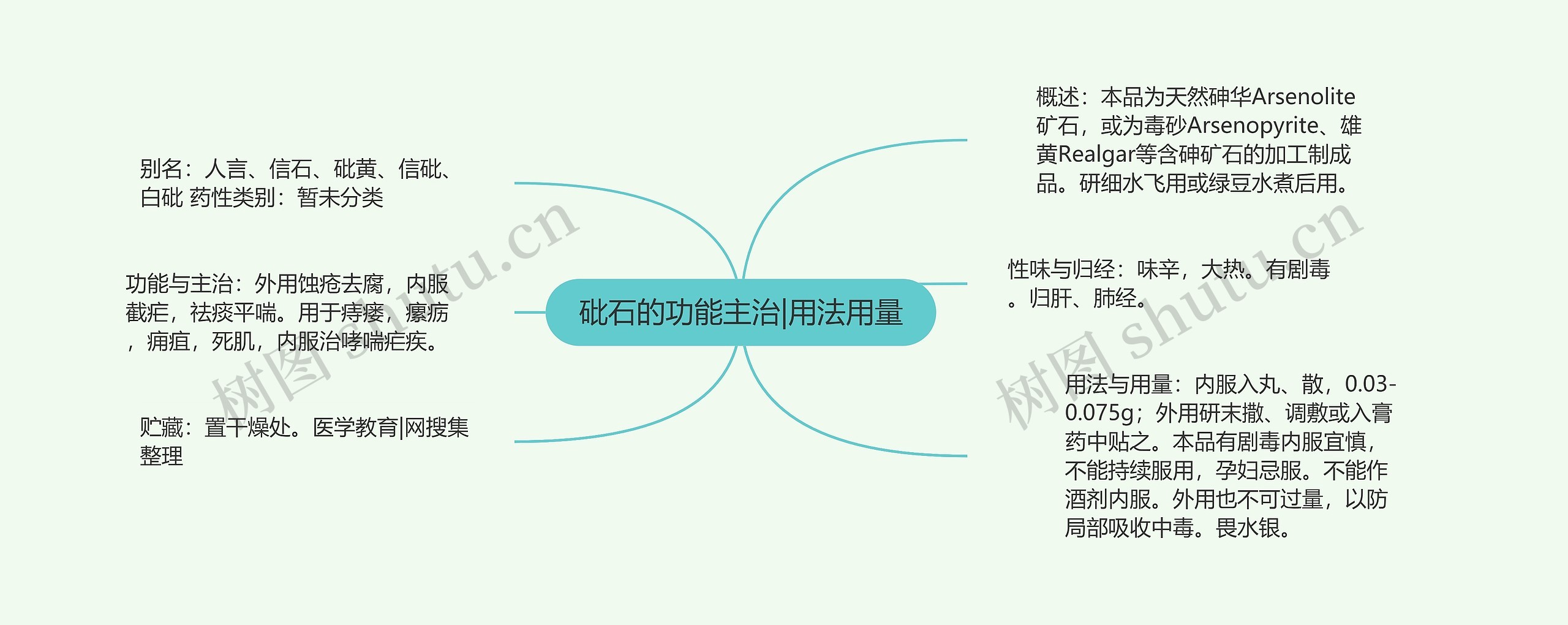 砒石的功能主治|用法用量思维导图