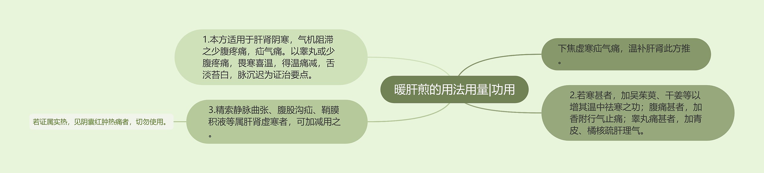 暖肝煎的用法用量|功用