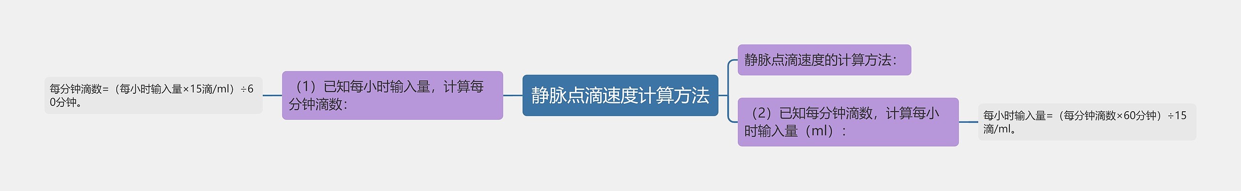 静脉点滴速度计算方法