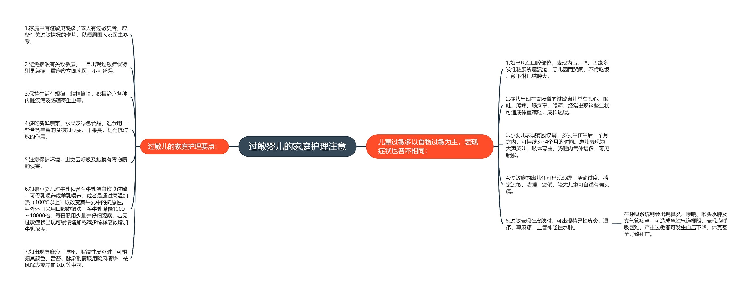 过敏婴儿的家庭护理注意