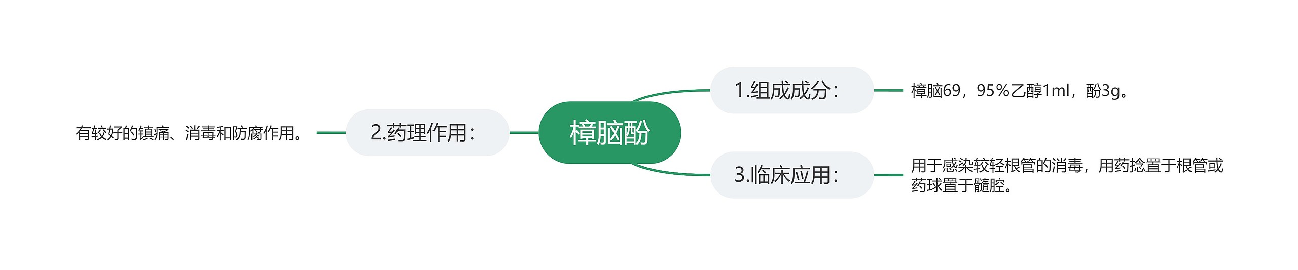 樟脑酚思维导图