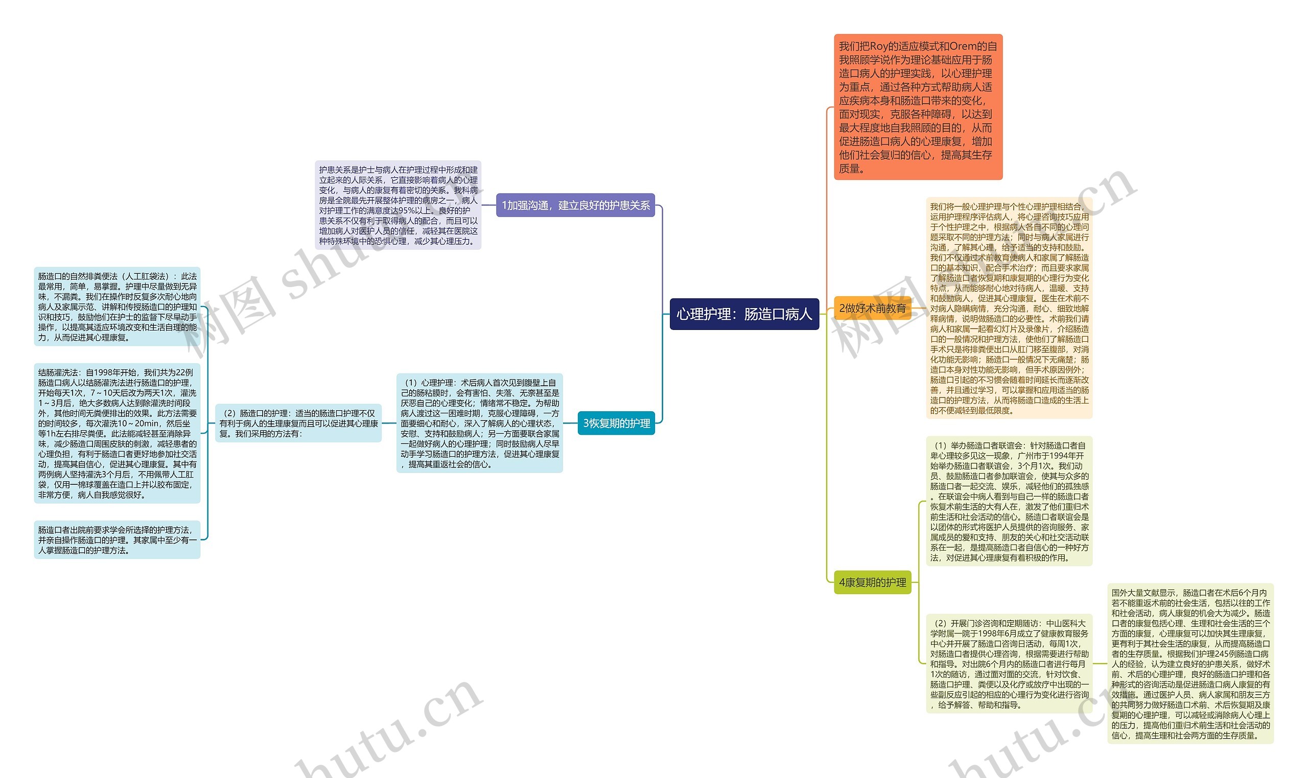心理护理：肠造口病人思维导图