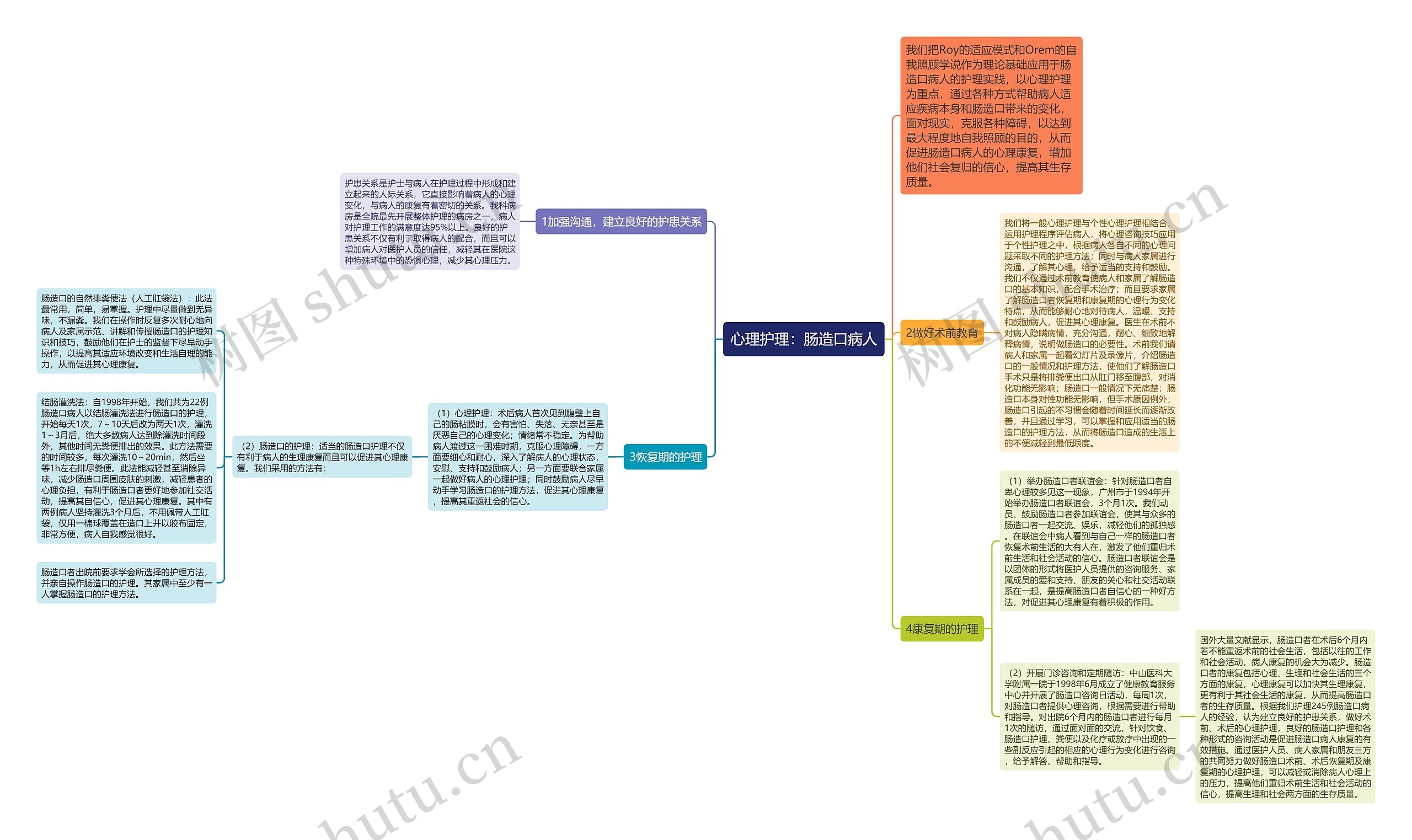 心理护理:肠造口病人 心理护理:肠造口病人