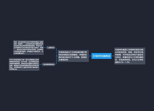 舌咽神经痛病因