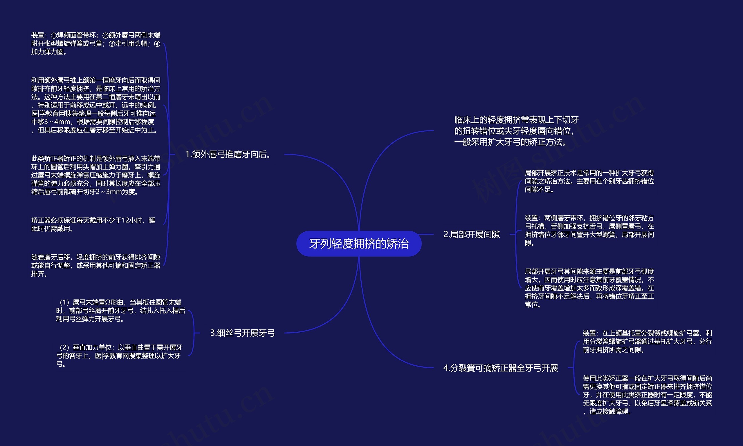 牙列轻度拥挤的矫治