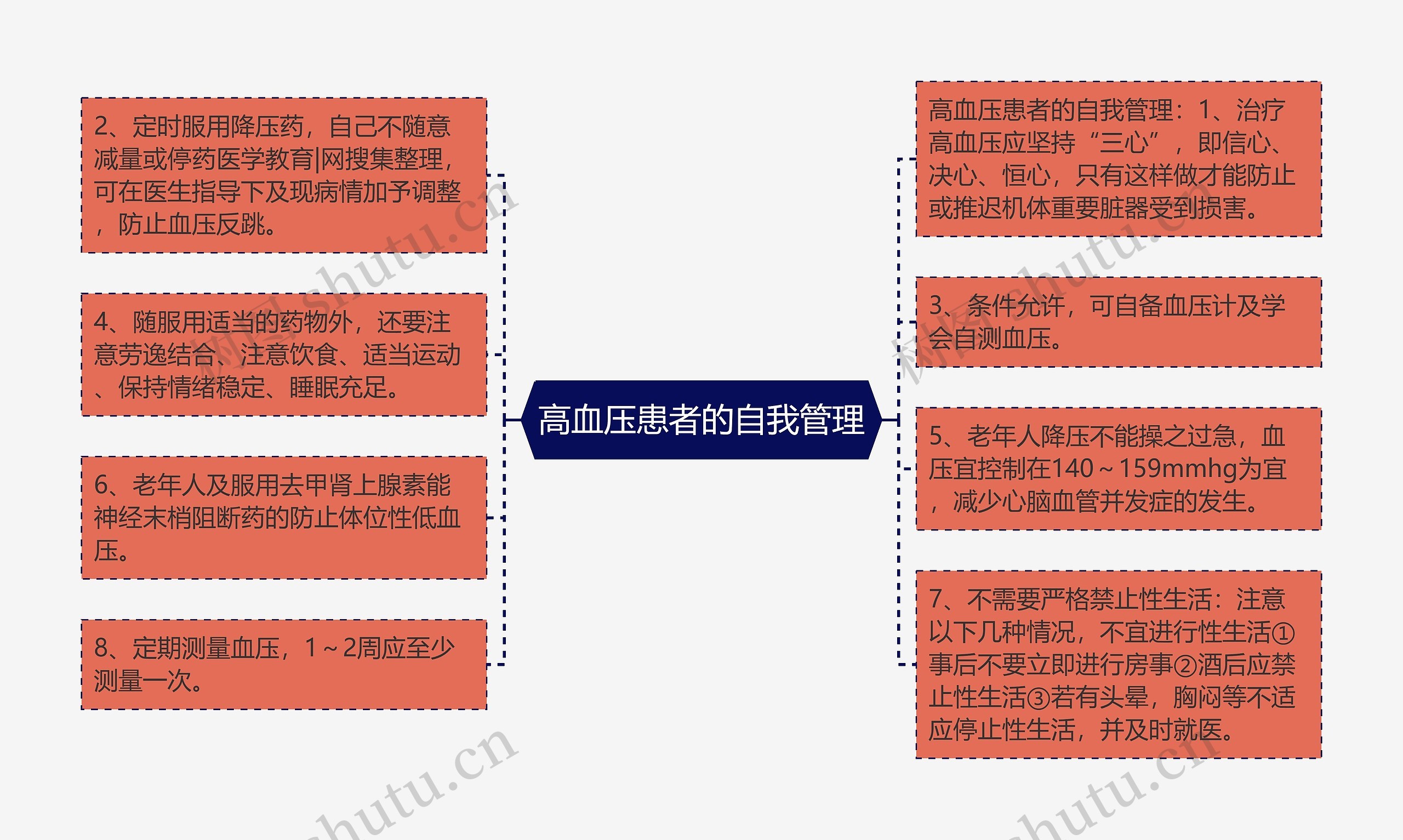 高血压患者的自我管理