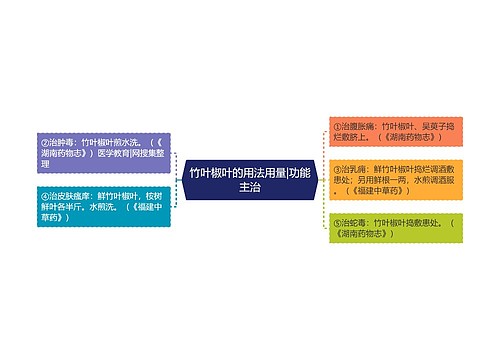 竹叶椒叶的用法用量|功能主治