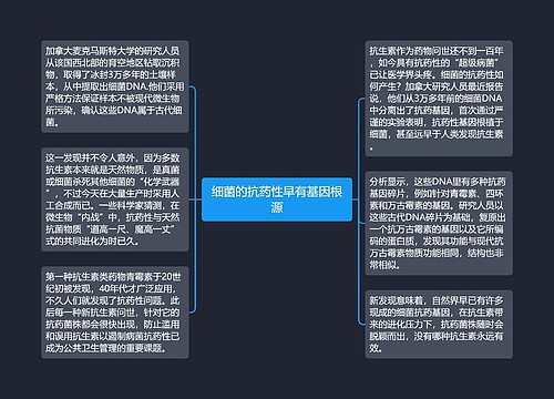 细菌的抗药性早有基因根源