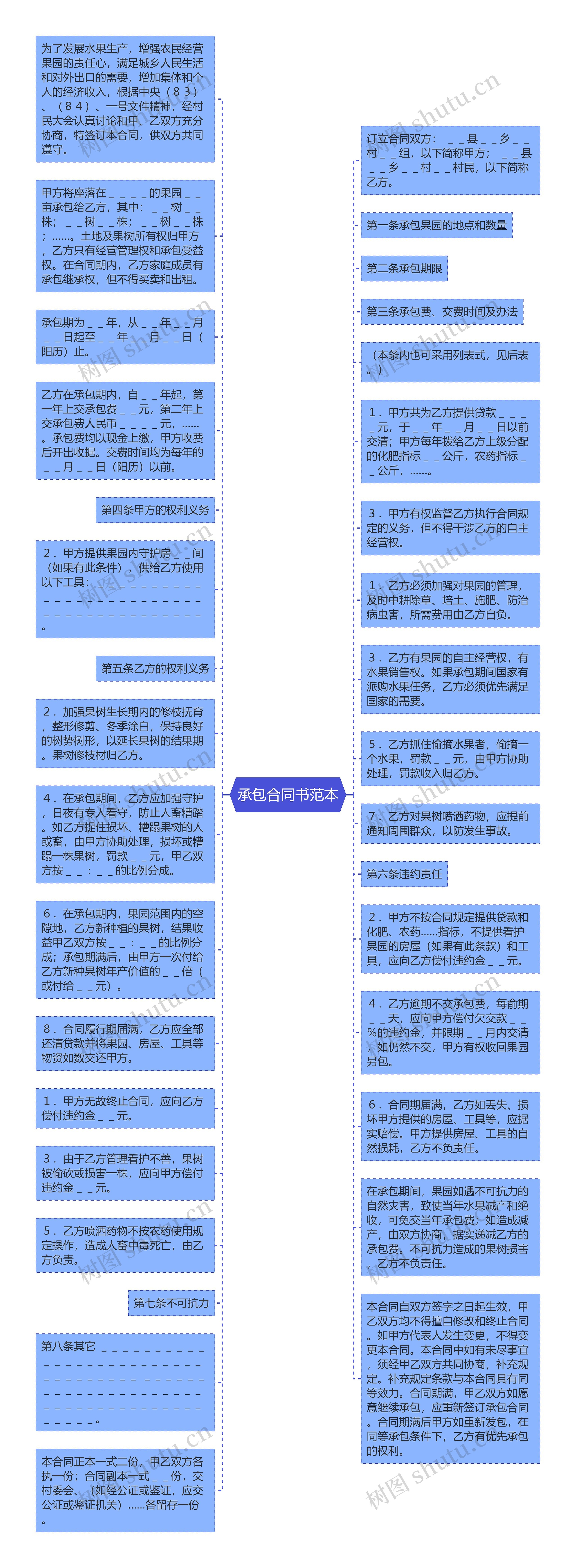 承包合同书范本