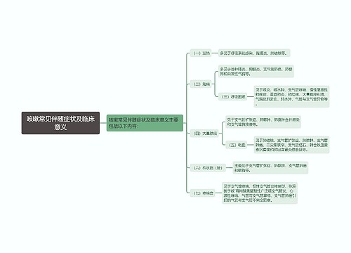 咳嗽常见伴随症状及临床意义