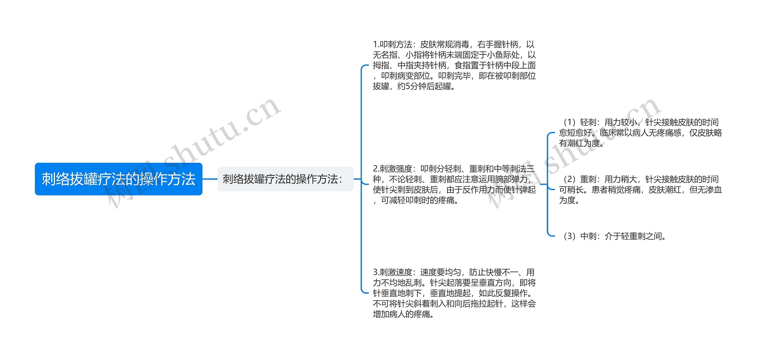 刺络拔罐疗法的操作方法